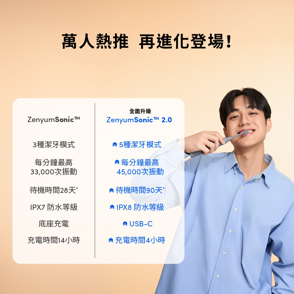 ZenyumSonic™ 2.0 綻雅音波振動電動牙刷