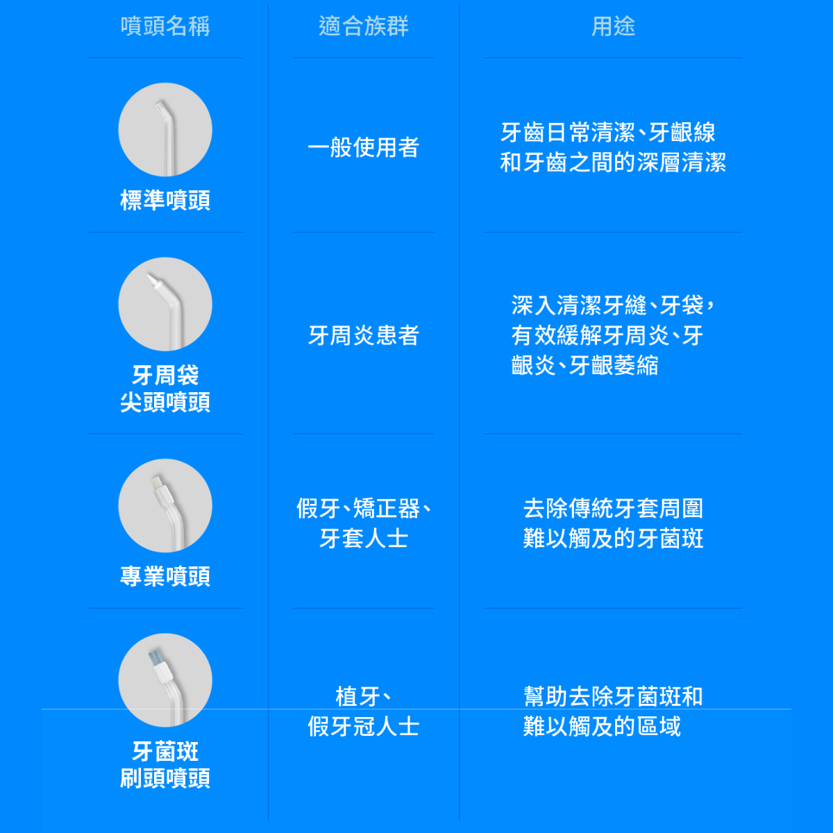 專業潔齒組(專業沖牙機 + ZenyumSonic™ 2.0)