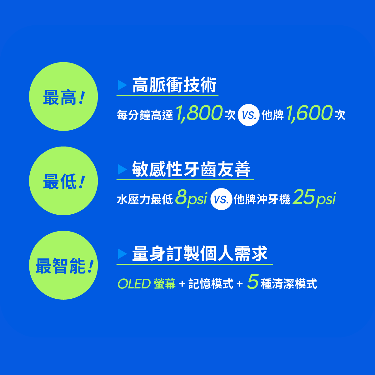 專業潔齒組(專業沖牙機 + ZenyumSonic™ 2.0)