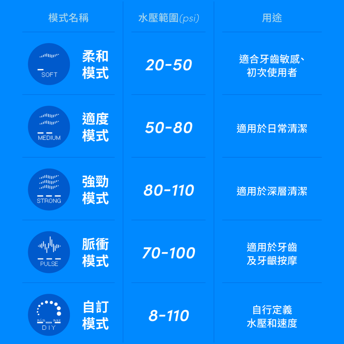 專業潔齒組(專業沖牙機 + ZenyumSonic™ 2.0)