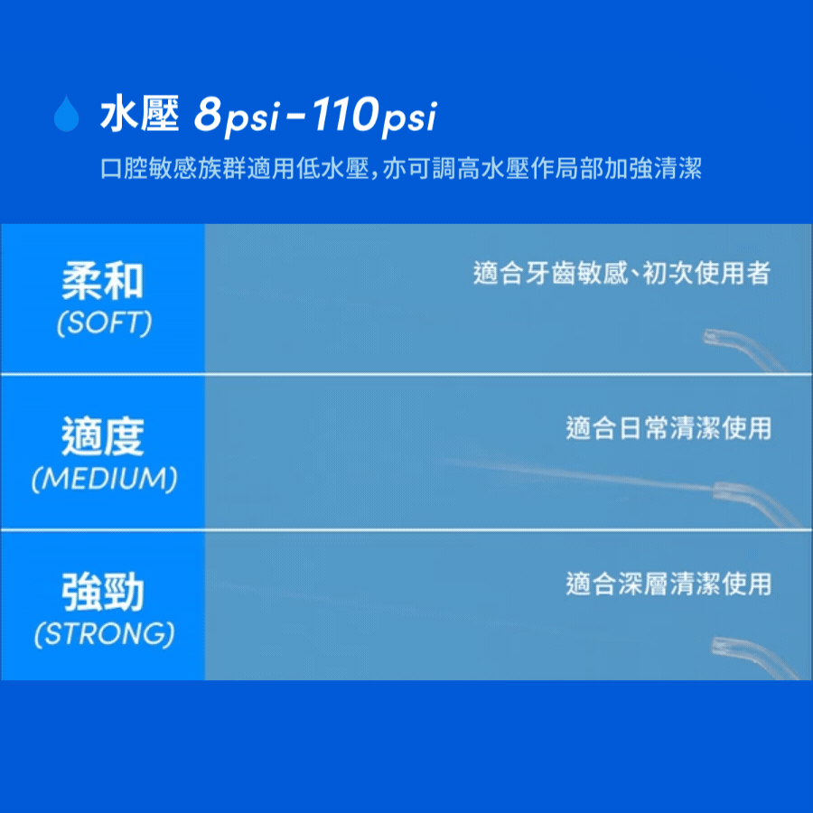 專業潔齒組(專業沖牙機 + ZenyumSonic™ 2.0)