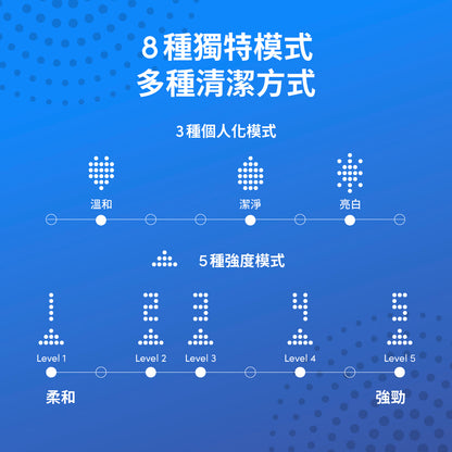 [代言人同款]ZenyumSonic™ Pro 旅遊護理套裝