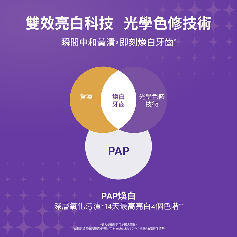 ZenyumBright™ 綻雅校色亮白貼片