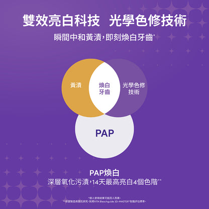 ZenyumBright™ 綻雅校色亮白貼片
