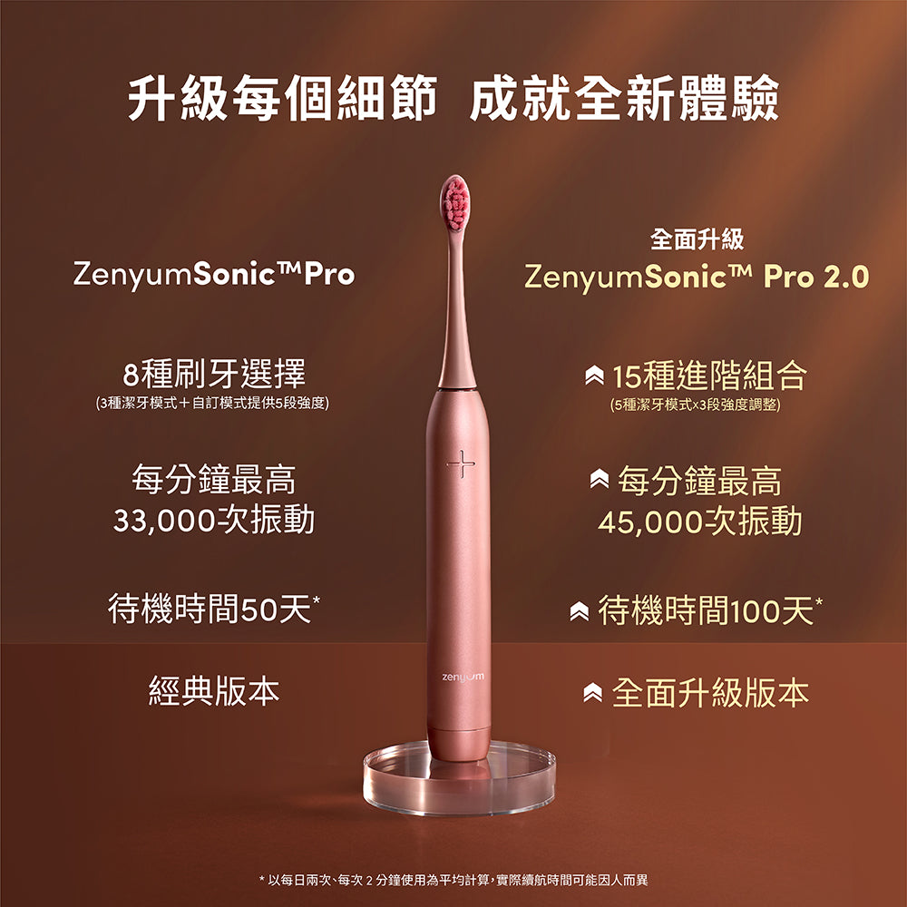 ZenyumSonic™ Pro 2.0 旅遊護理套裝