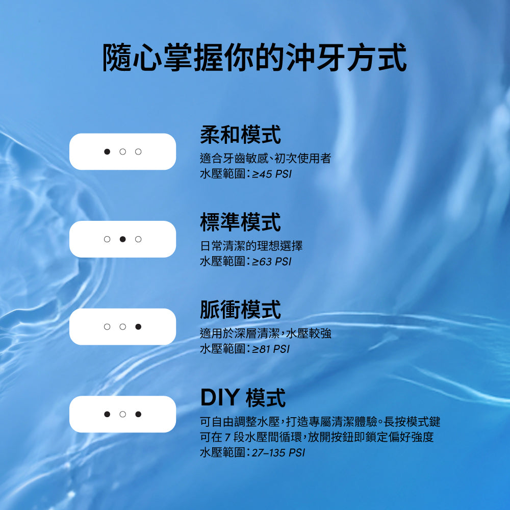 Zenyum Waterflosser Go 綻雅 隨行版沖牙機