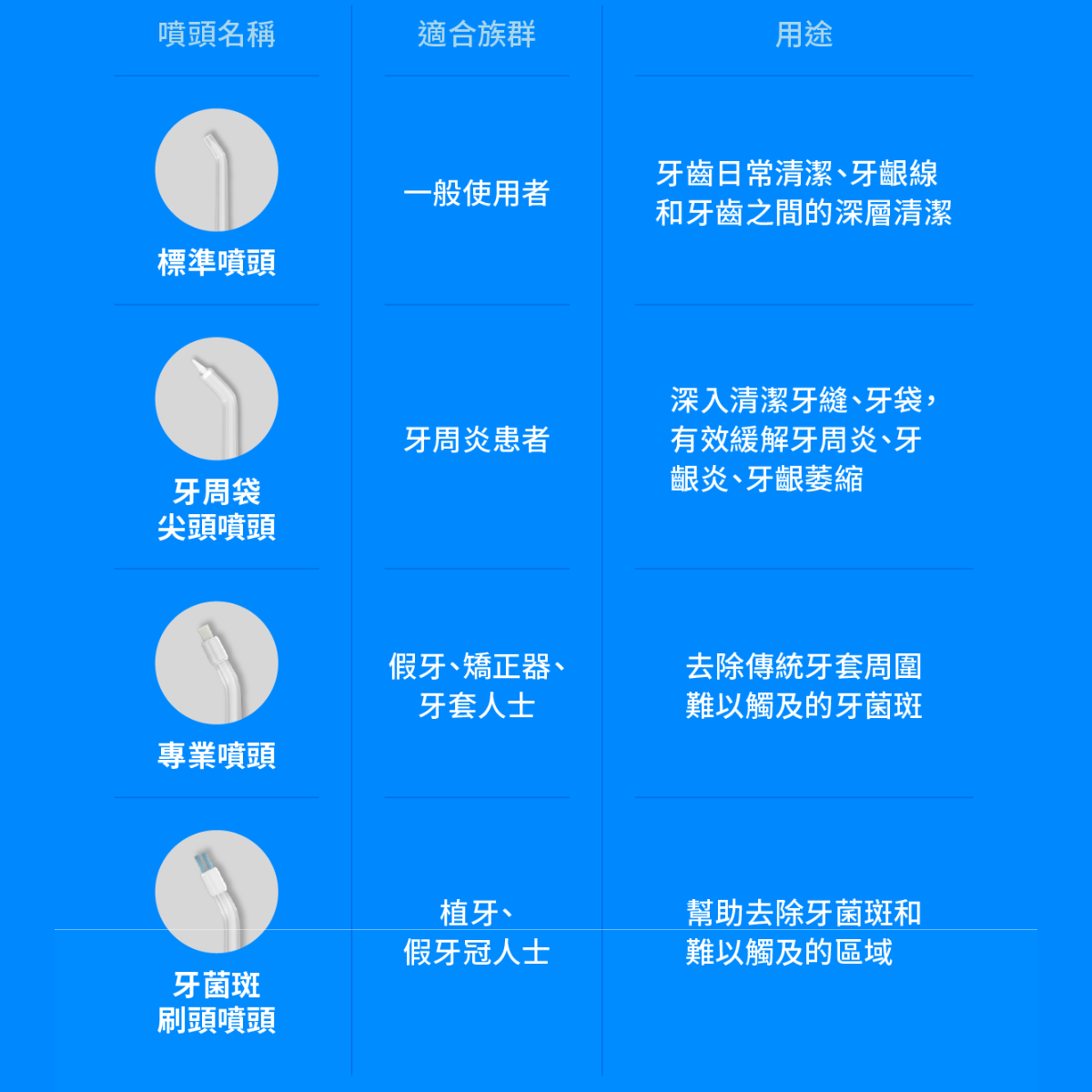 Waterflosser Pro 專業沖牙機