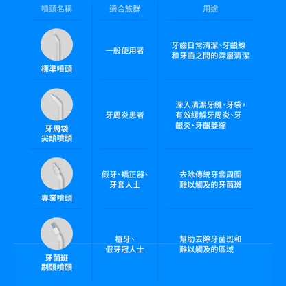 Waterflosser Pro 專業沖牙機